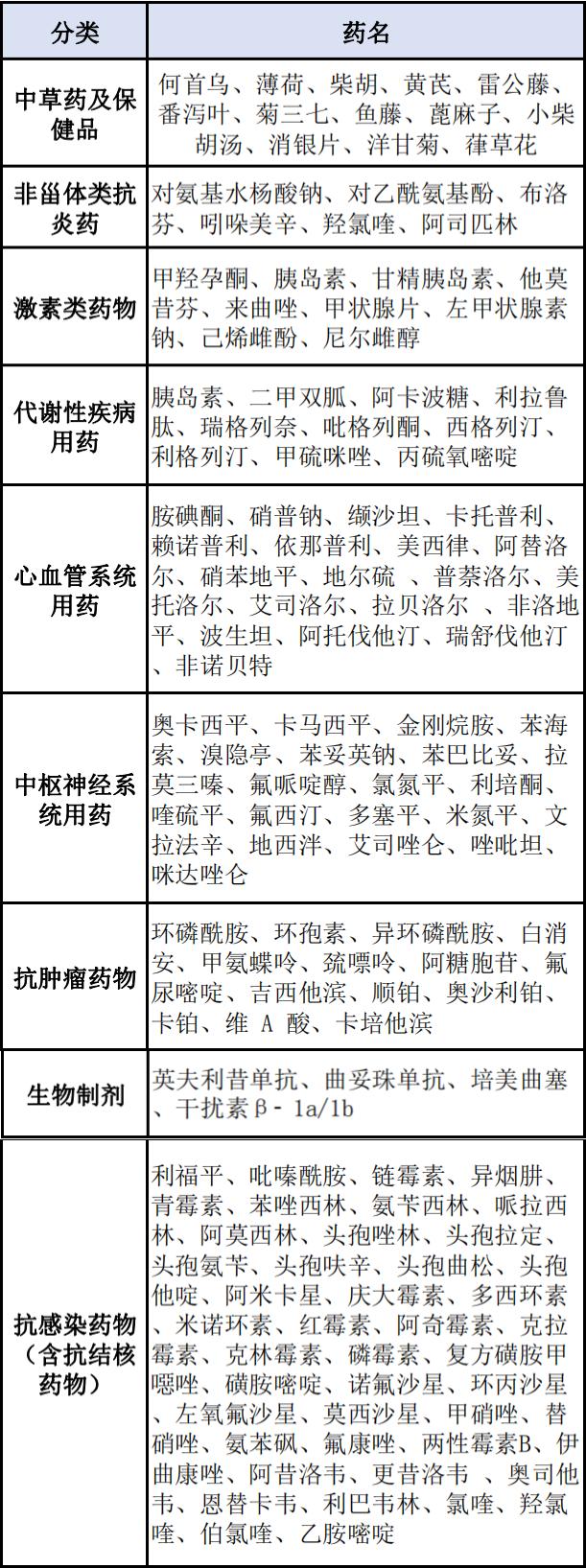 提醒家人 这7类家庭常用药 会伤肝 别乱吃 吉祥日历