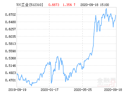 中证500工业指数etf净值上涨1 35 请保持关注 股票 如何投资