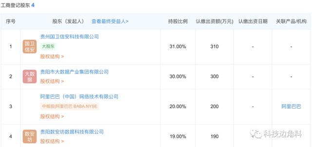 阿里巴巴发起成立贵州大数据安全工程研究公司 持股 股票 如何投资