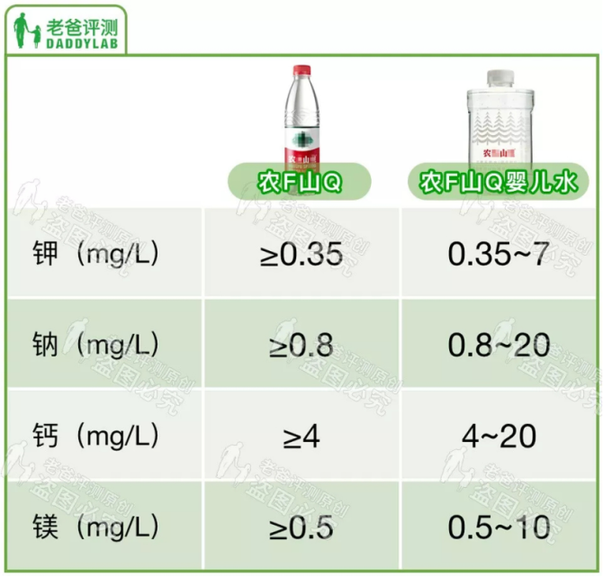 新知图谱, 从农夫山泉看“秘隐而暴利”的矿泉水江湖