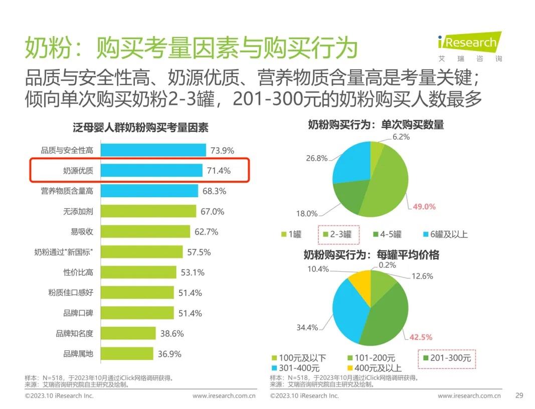 母婴前沿, 逆势取得“两位数”的强劲增长，优博盖诺安究竟做对了什么？